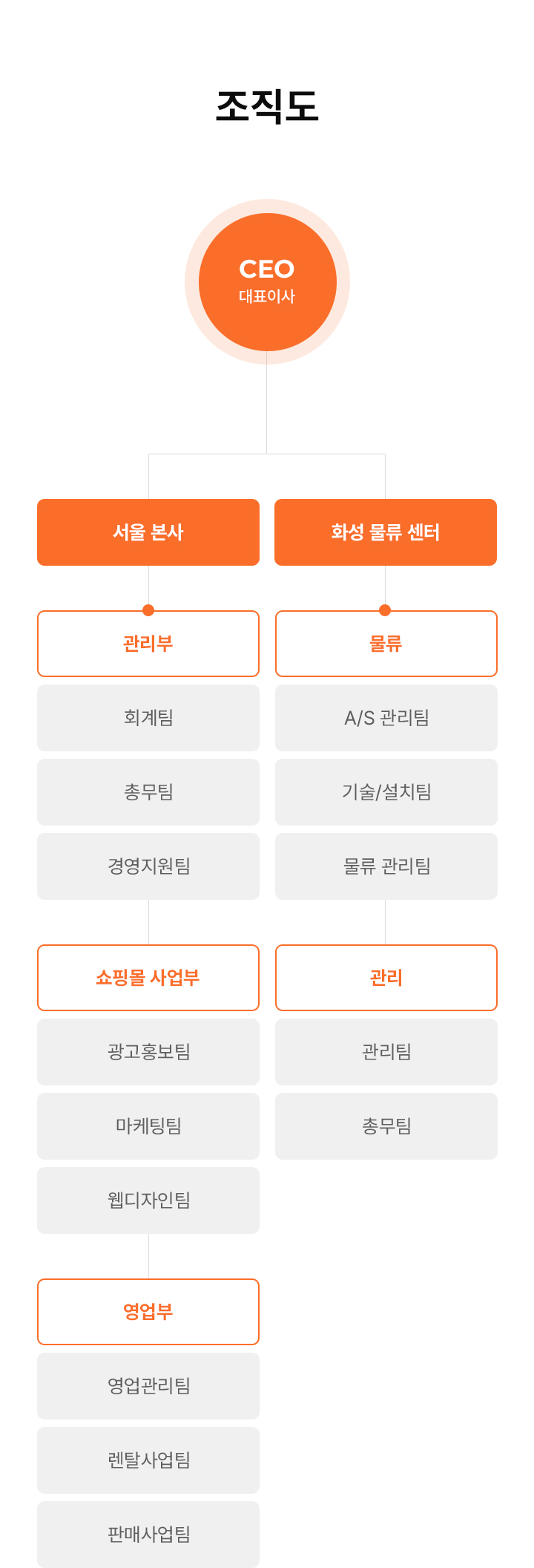 인사말